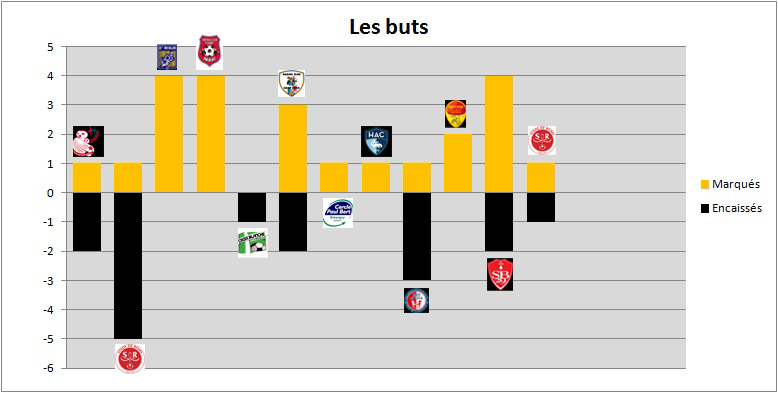 Buts D2 treve