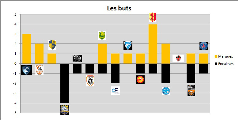 buts treve