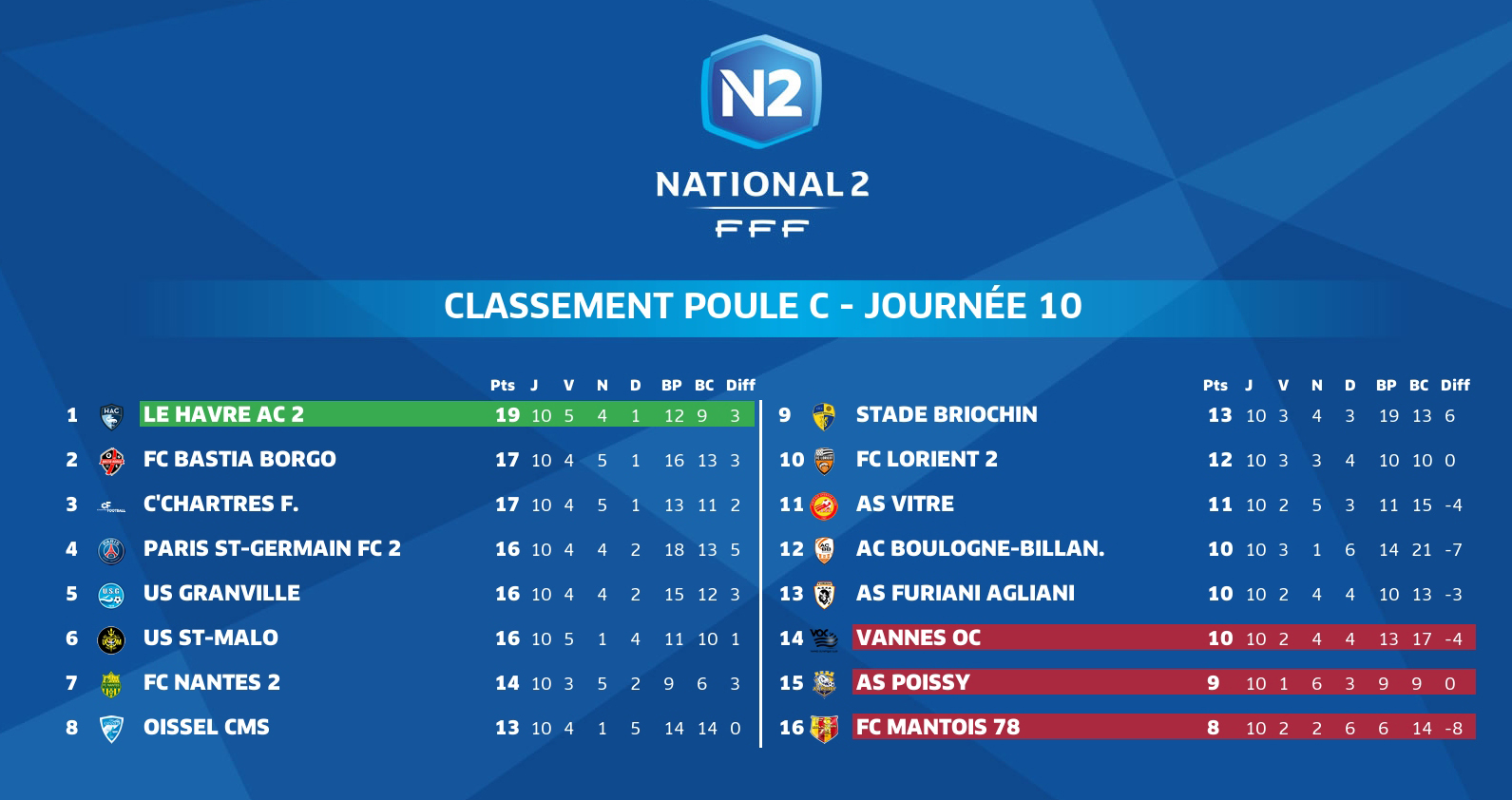 Classement J10