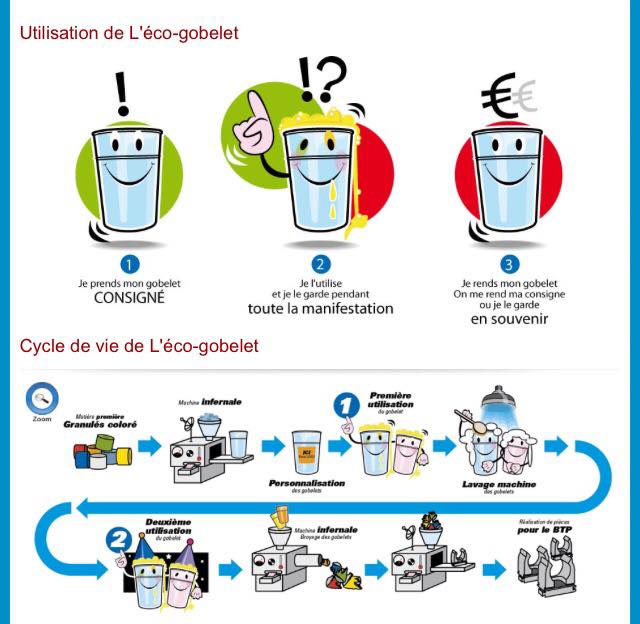 gobelet cycle