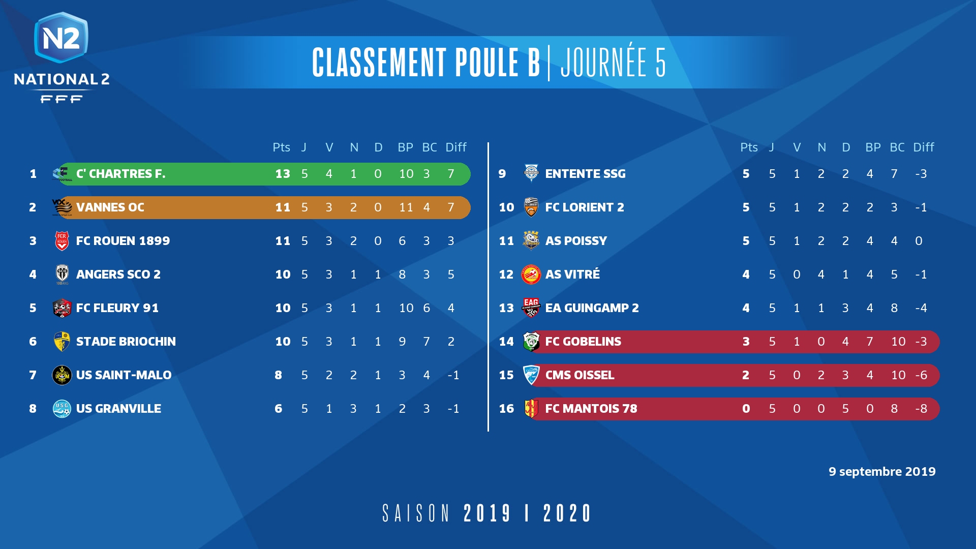 N2 - J5 - Classement - Poule B (3)