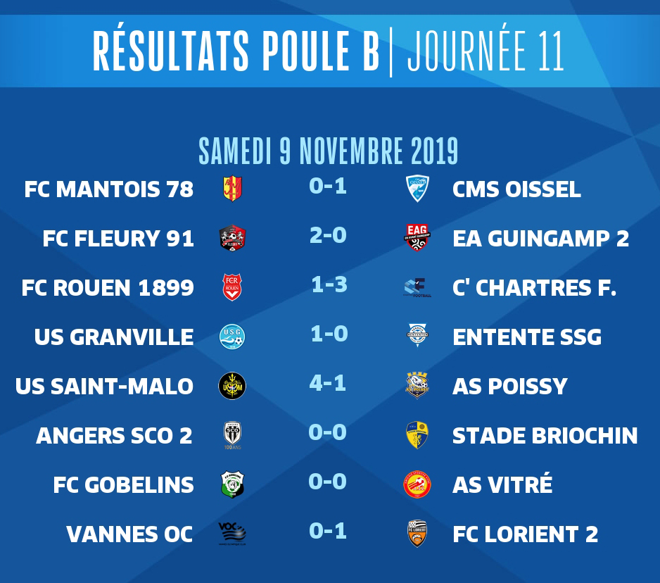 N2-J11-Résultats