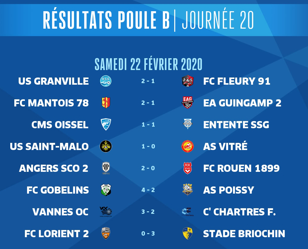 N2-J20-Résult