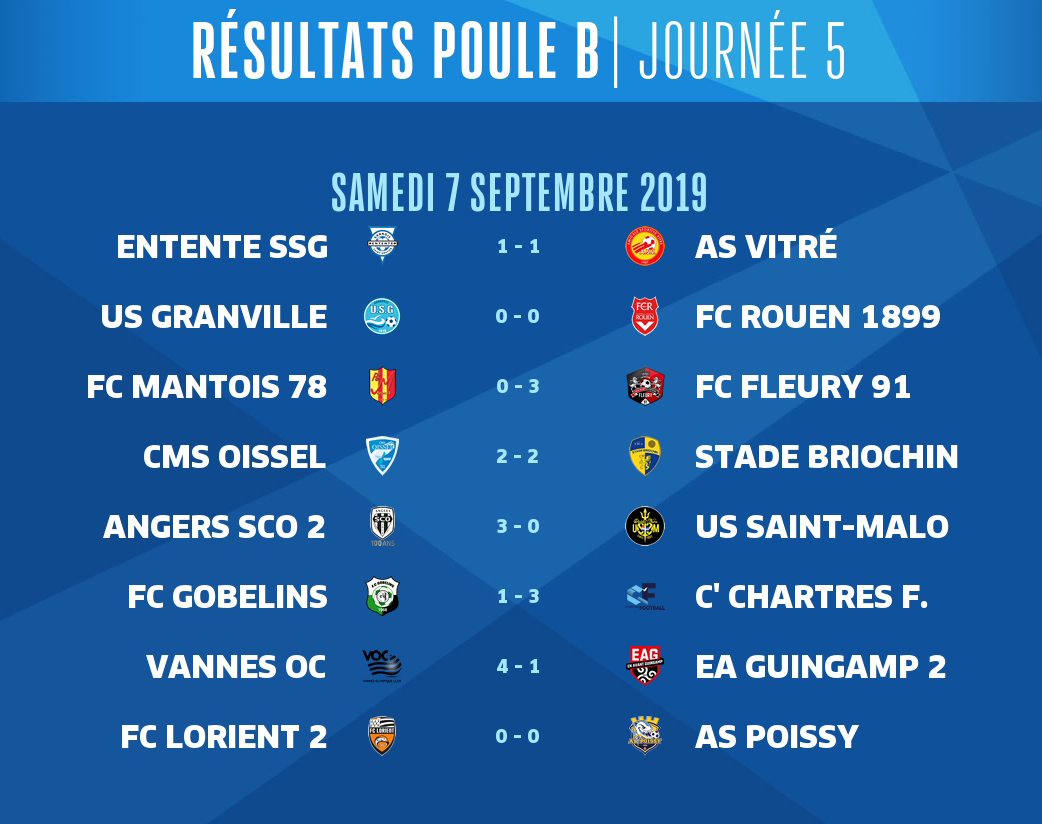 N2 J5 Résultats