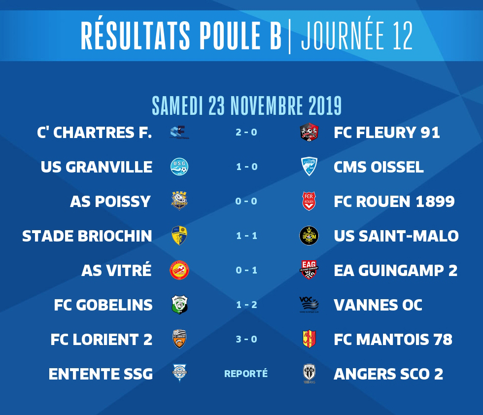 N2-Résultats -J12