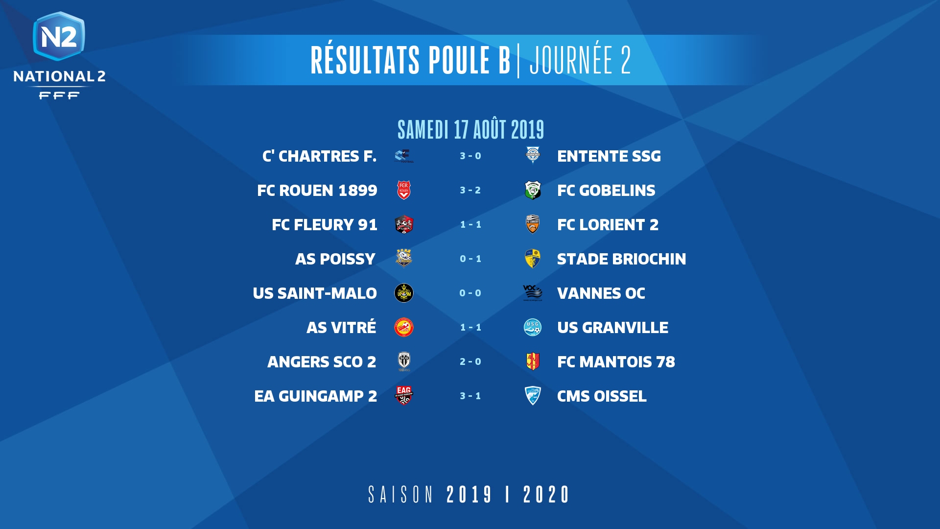 N2 Résultats J2