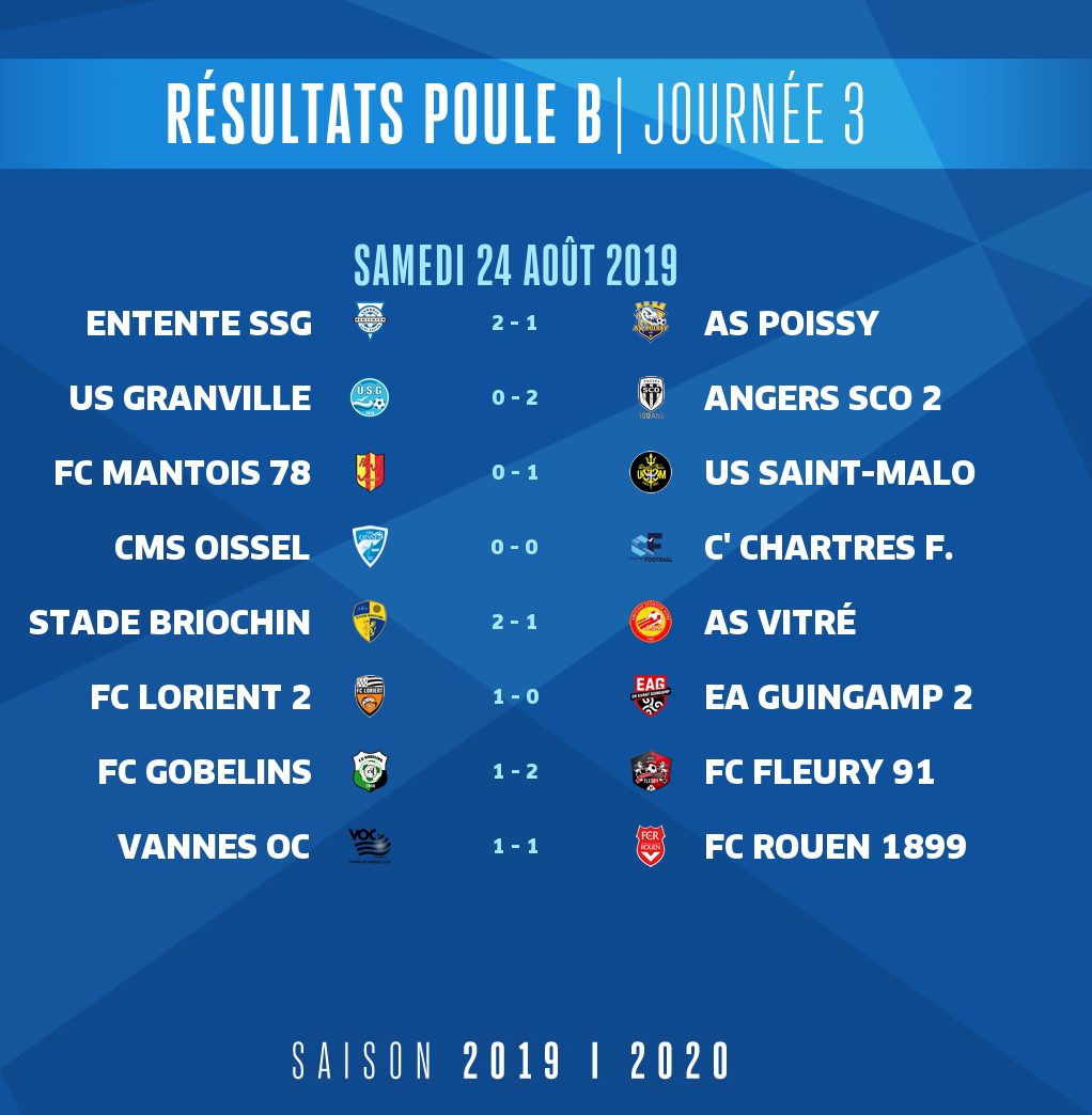 N2 Résultats J3