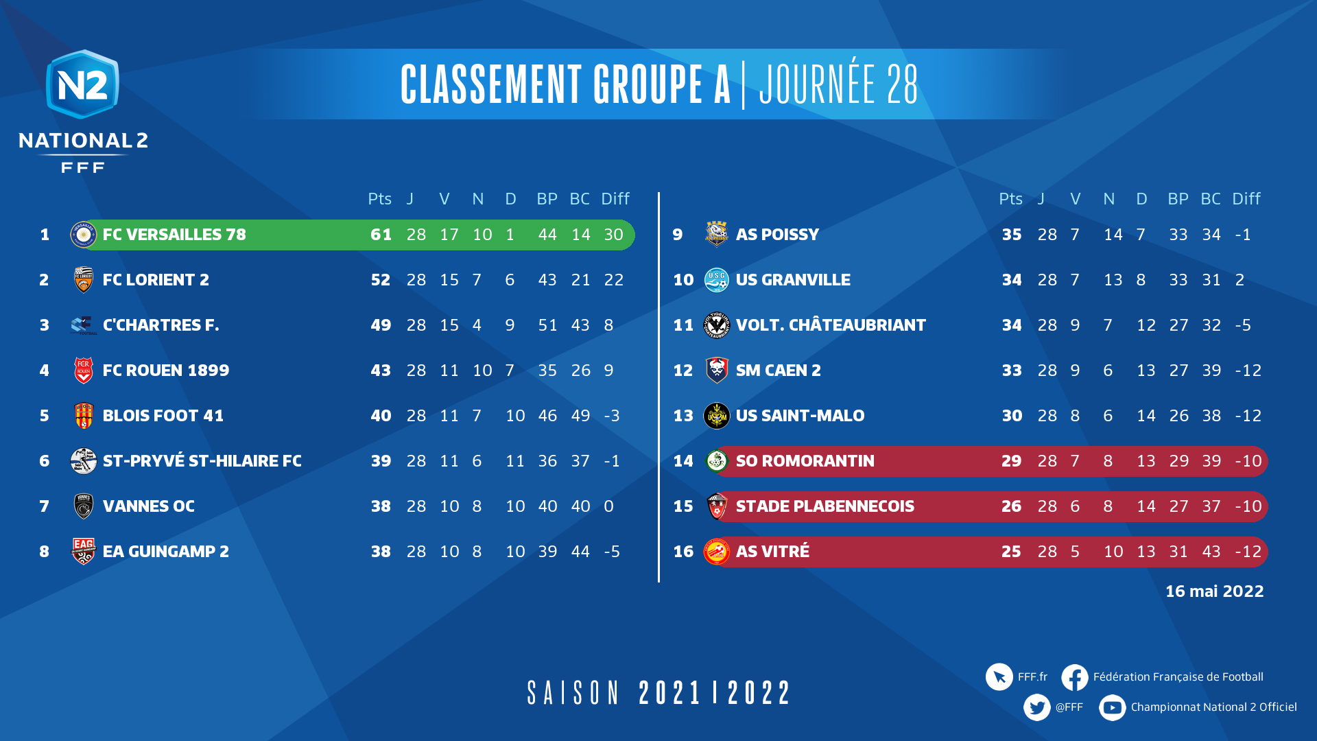 N2-Classement J28