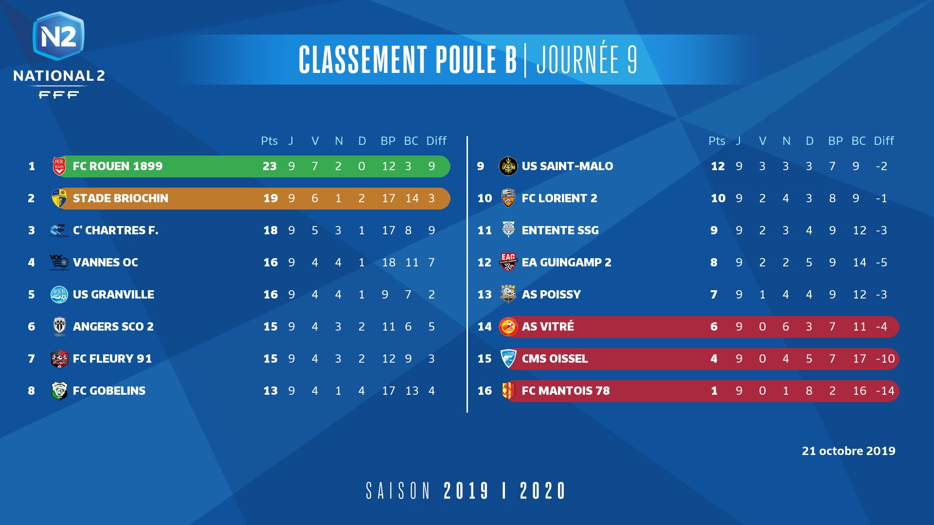 N2-classement-J9