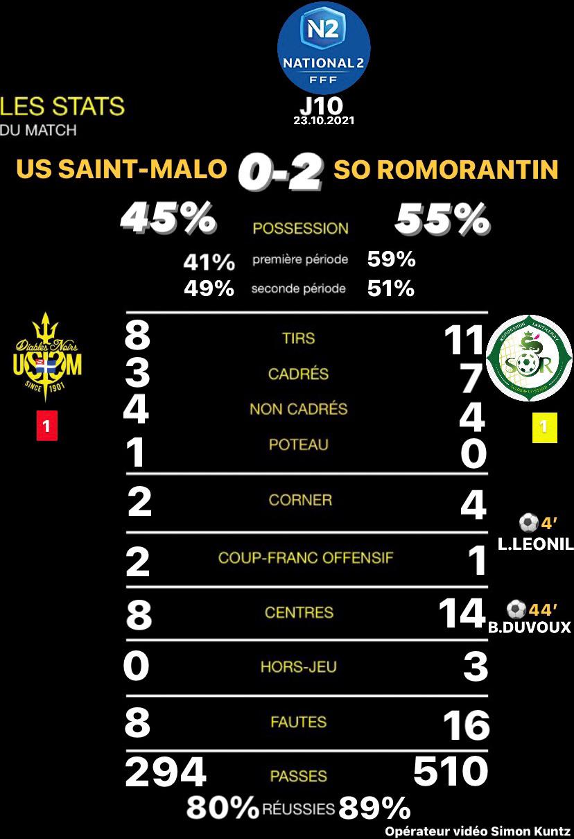 N2J10Stats