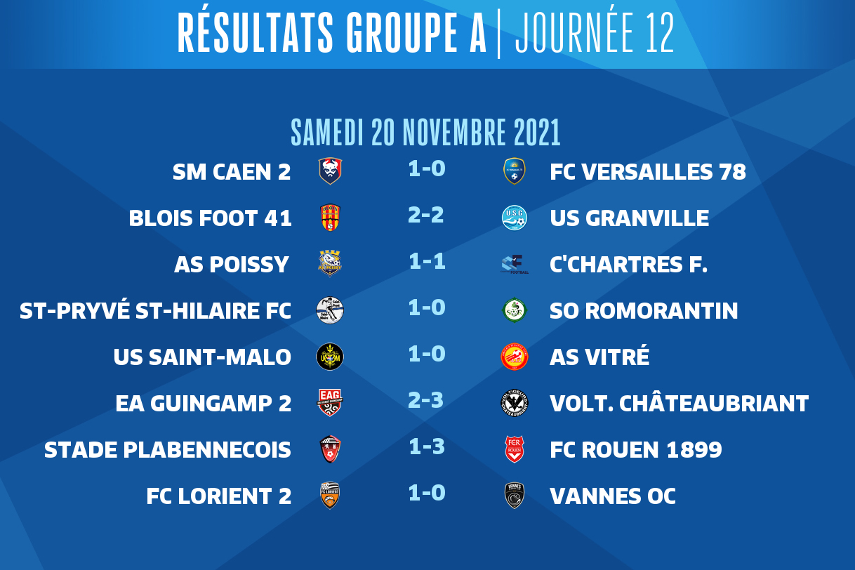 N2J12résult