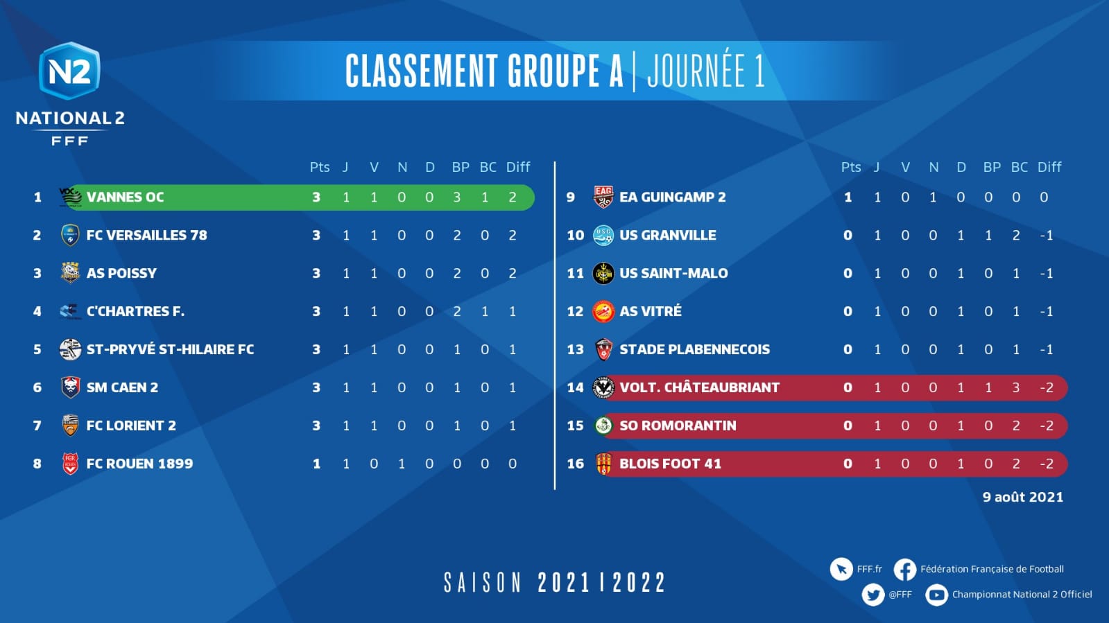 N2J1classement