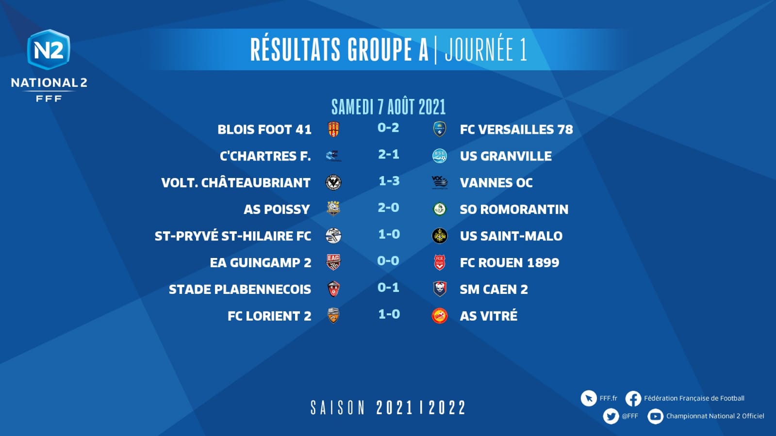 N2J1résultats