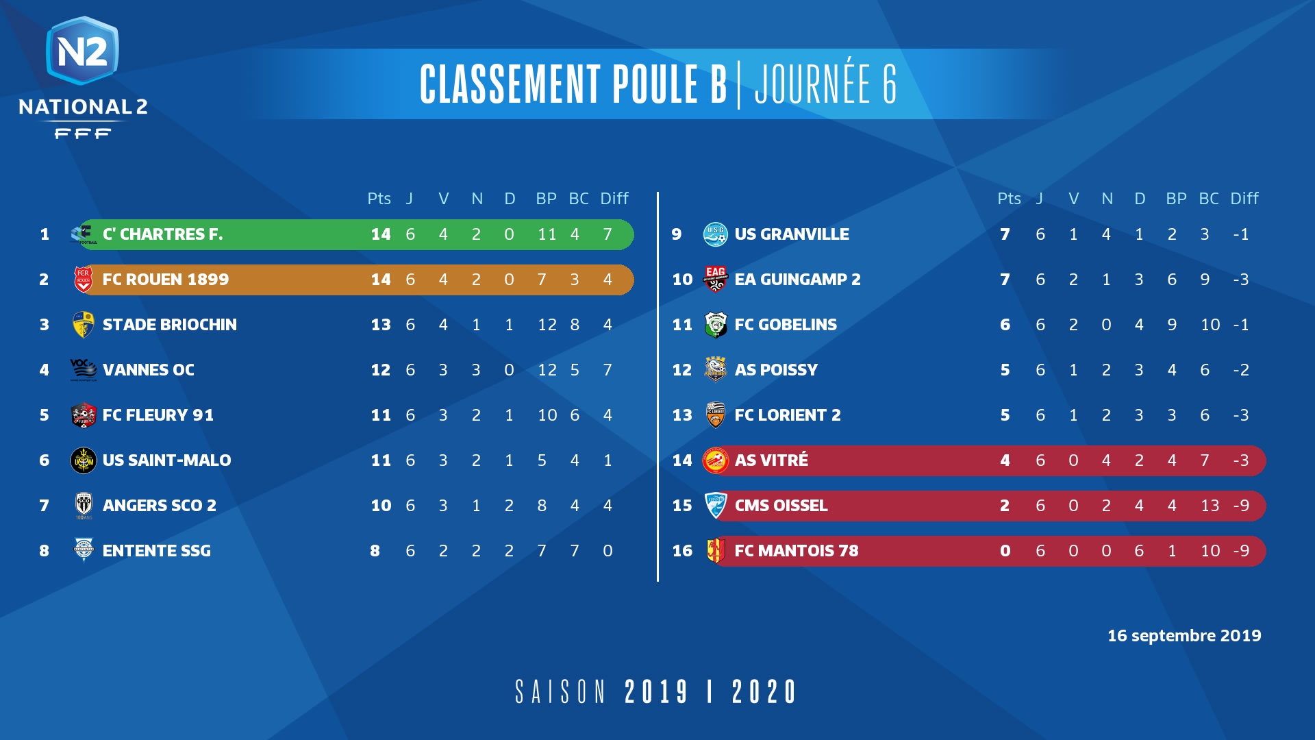 N2J6 Classement