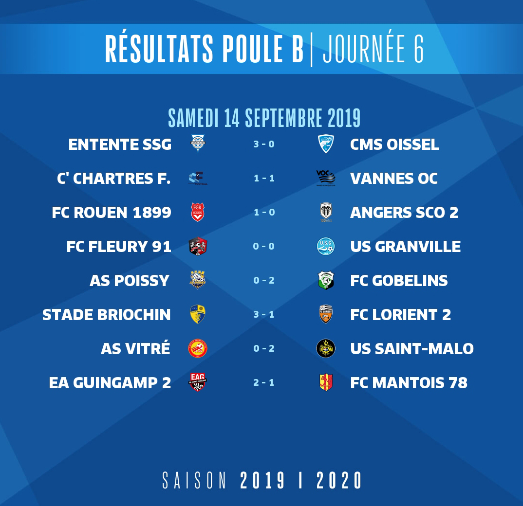 N2J6 resultats