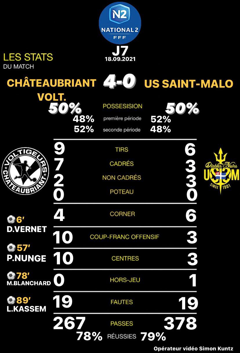 N2J7stats