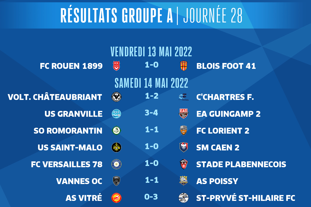 N2-Résultats J28