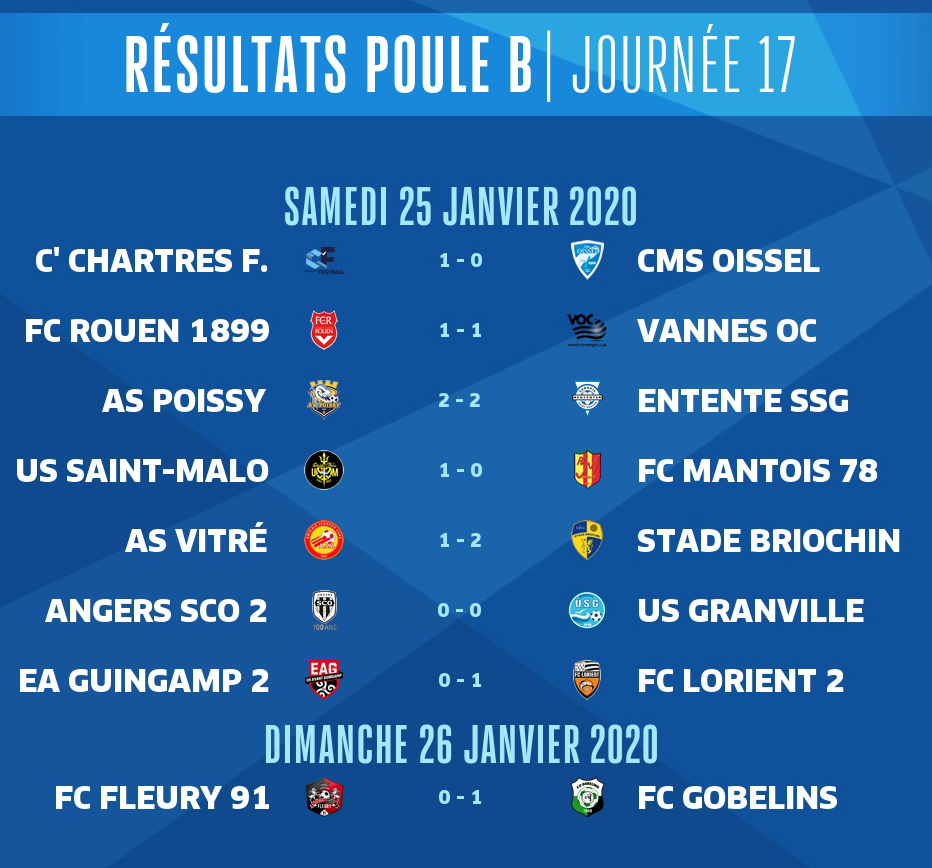 N2-Resultats-J17