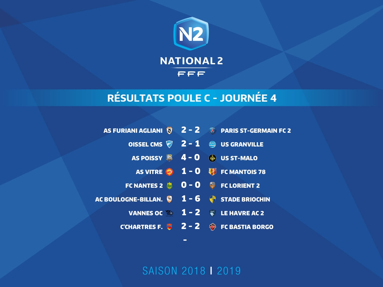 Résultats J4