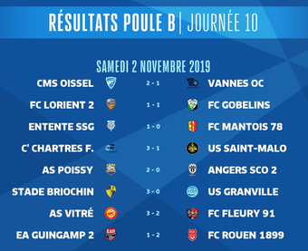 N2-Résultats-J10