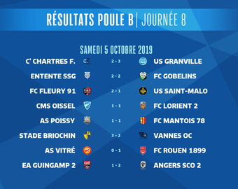 N2-Résultats-J8