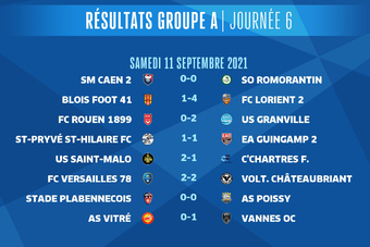 N2J6-Result