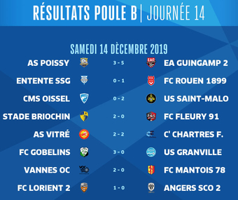 N2-Resultats-J14